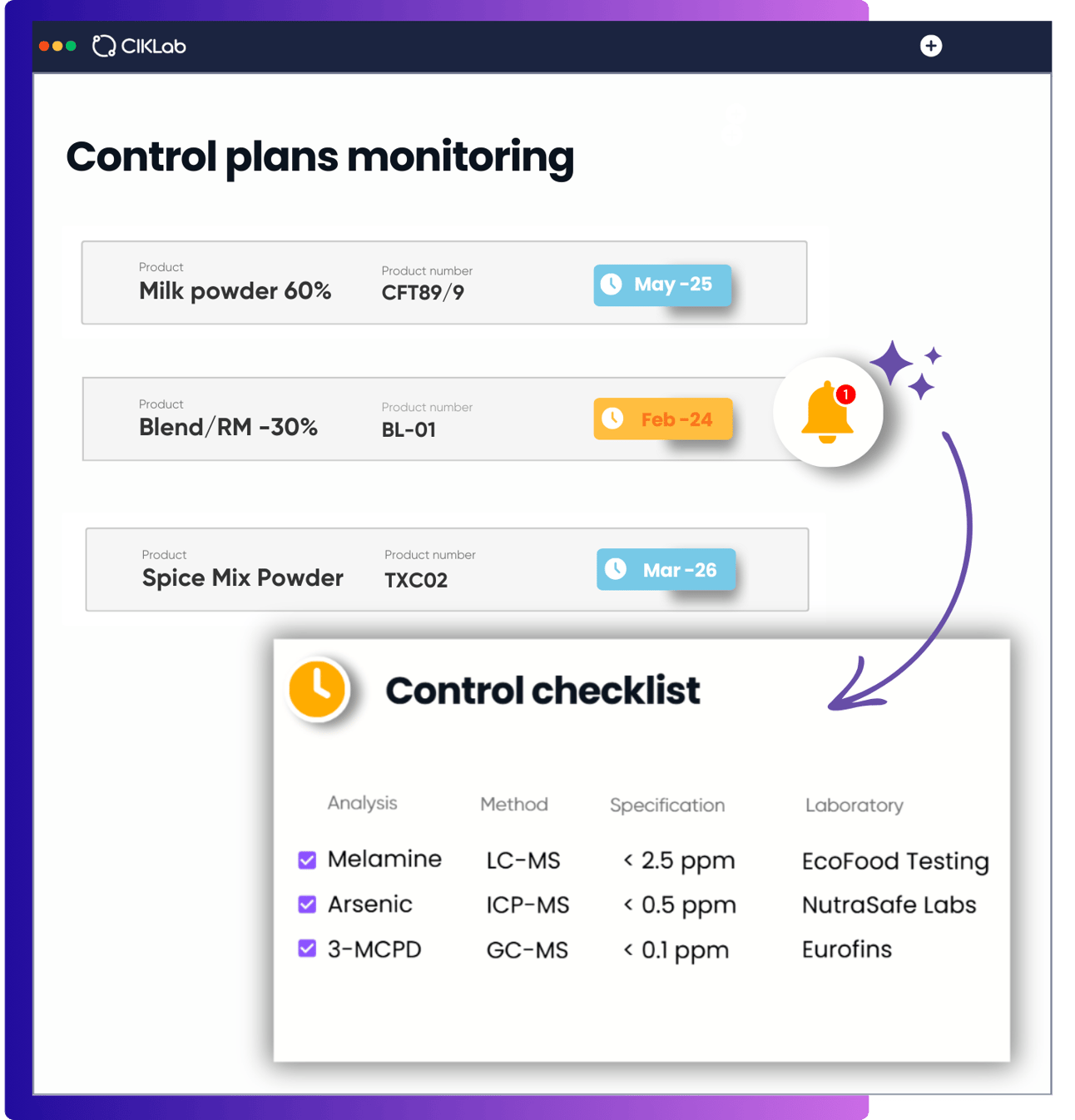 Ciklab monitoring