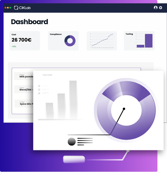 Ciklab dashboard