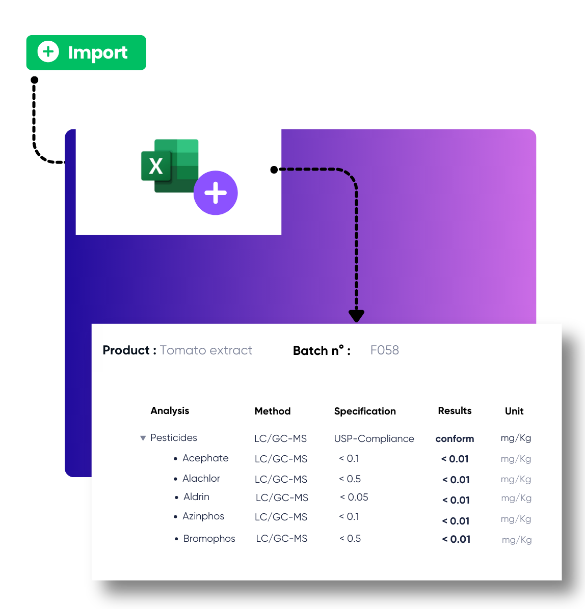 Ciklab import des résultats d'analyses