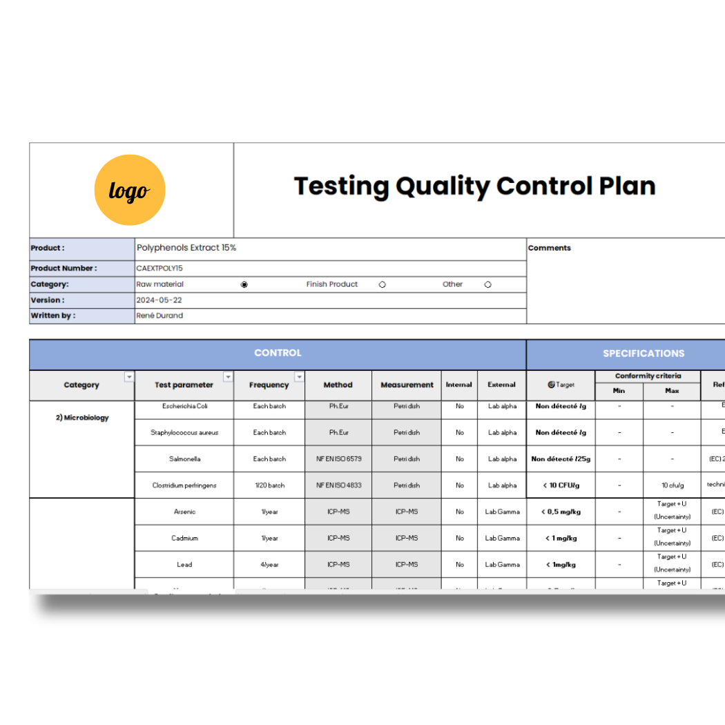 Testing quality control plan