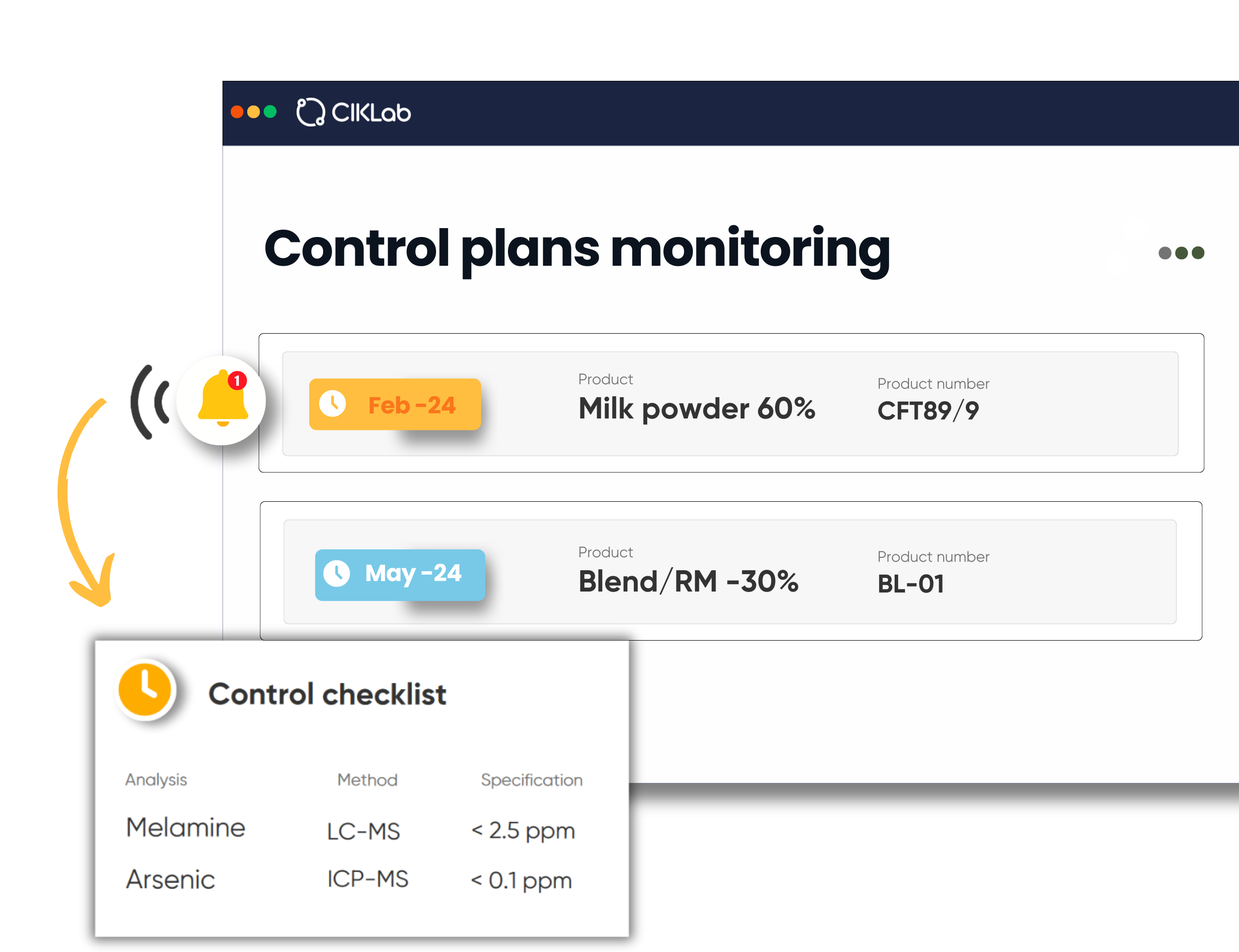 control plans monitoring